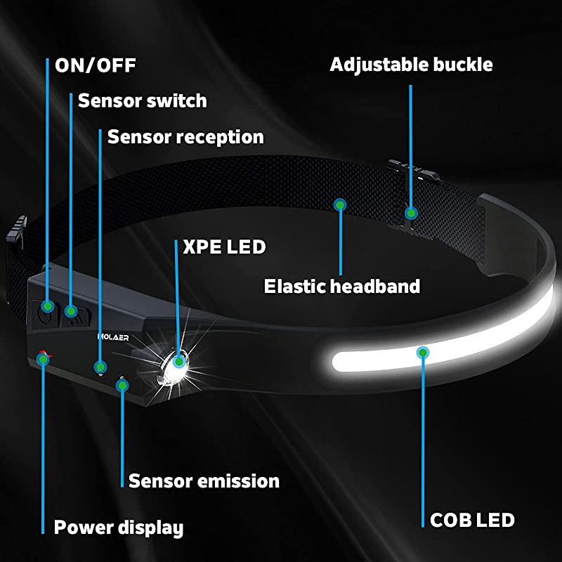 Wiederaufladbare LED-Stirnlampe Hauptbild