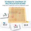 Montessori-Multiplikationsbrettspiel aus Holz