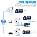 Drahtloser WLAN-Signal-Extender