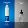 Fortschrittliches Roll-On-Serum für das Haarwachstum