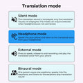 AI Translation Bluetooth-Kopfhörer mit offenem Ohrclip